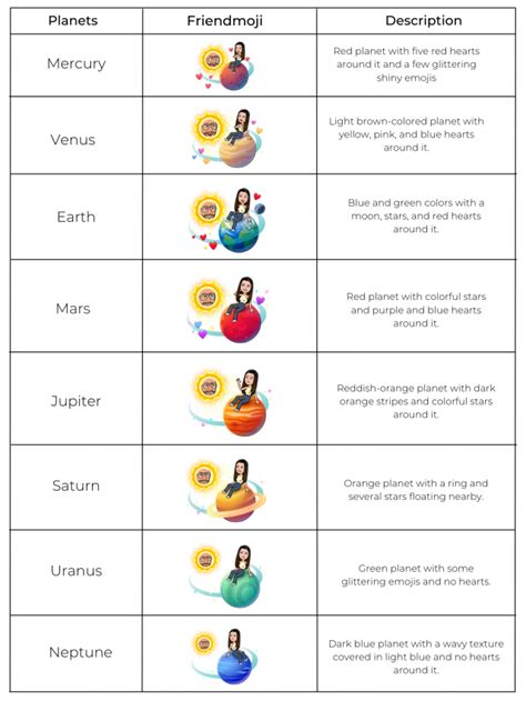 snap best friend planets|Snapchat Planets: Order and Meanings